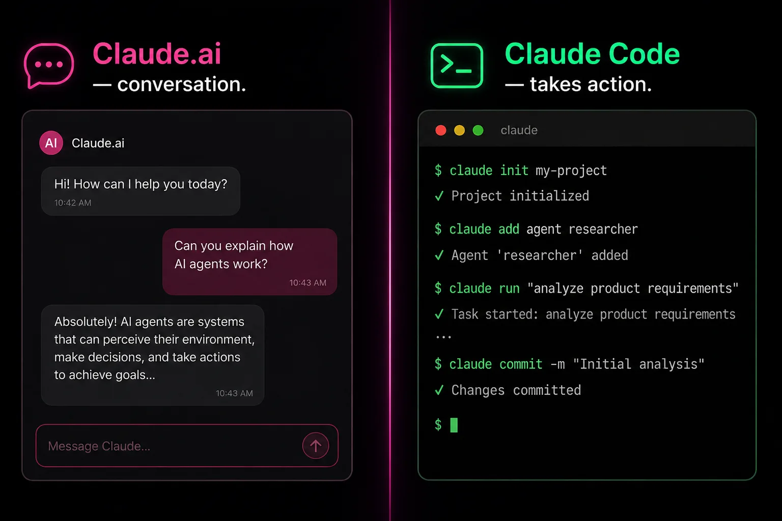Claude.ai conversation interface on the left vs Claude Code terminal taking action on the right